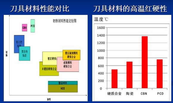 陶瓷刀片在金屬切削領(lǐng)域中的優(yōu)勢及強韌性氮化硼刀具的抗沖擊脆性
