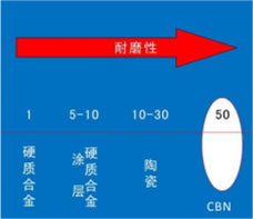 陶瓷刀片在金屬切削領(lǐng)域中的優(yōu)勢及強韌性氮化硼刀具的抗沖擊脆性